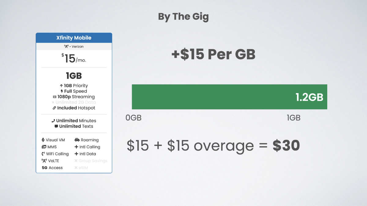 Xfinity Mobile Review